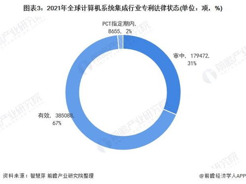 2021年全球計算機系統集成行業技術全景圖譜 專利申請、競爭格局與價值分析