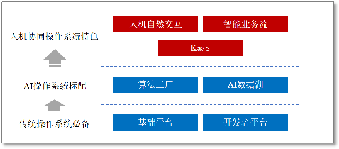 云從科技人機(jī)協(xié)同操作系統(tǒng)入選世界互聯(lián)網(wǎng)領(lǐng)先科技成果的背后邏輯