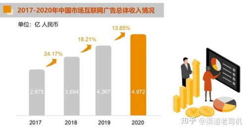2020中國互聯(lián)網(wǎng)廣告數(shù)據(jù)報(bào)告解讀 互聯(lián)網(wǎng)數(shù)據(jù)服務(wù)的崛起與潛力