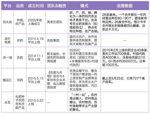 互聯(lián)網(wǎng)農(nóng)業(yè)進(jìn)入快車道 一個(gè)近10萬億規(guī)模的市場(chǎng)正被科技巨頭與創(chuàng)業(yè)新銳分食